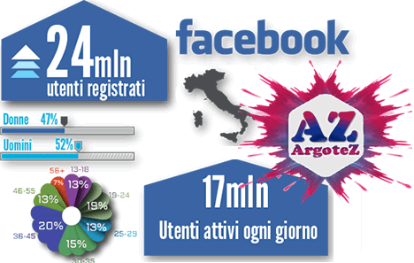 Che Cos'è La Campagna Pubblicataria In Facebook Argotez