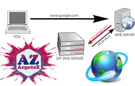 Cosa Vuol Dire DNS Server Argotez